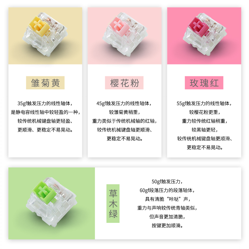 varmilo Moonlight 68key mechan - đánh giá và giá Keyboard Gaming Mac